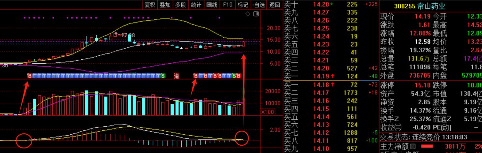 新蛋盘中异动 快速跳水5.79%