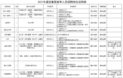 义乌养殖种植招聘最新信息（义乌养殖场招聘）