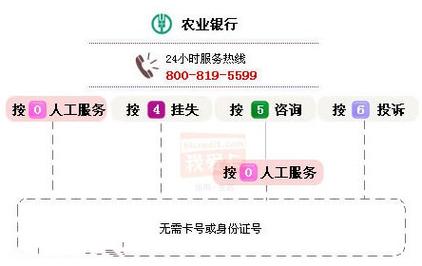 郑州市农业银行资讯电话（郑州市农业银行电话号码是多少）