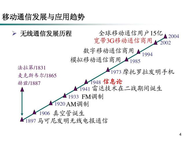 通信技术影响生活（通信技术对社会发展的影响）