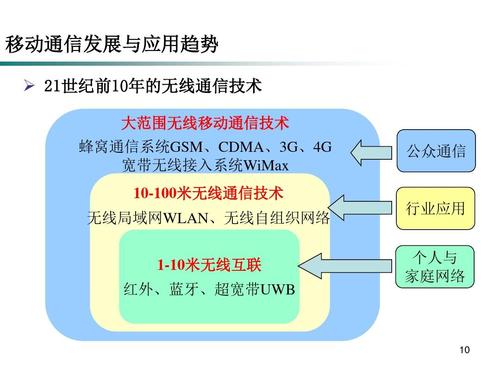 通信技术影响生活（通信技术对社会发展的影响）