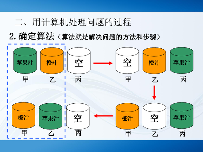 初中信息技术生活与算法（信息技术生活中的算法评课）