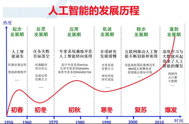 智能技术对生活方式的影响（简单列举智能技术给人类生活带来的方便）