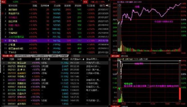 莱斯康制药盘中异动 早盘急速跳水5.60%