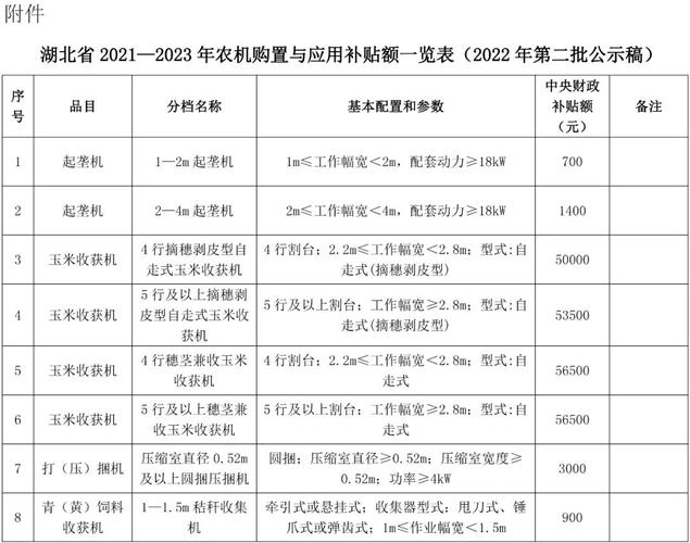 湖北农业补贴资讯电话（湖北省农机补贴网）