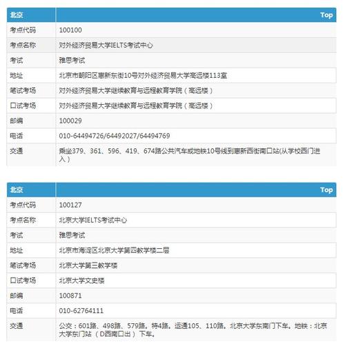 生活技术类雅思在哪里报考（雅思学术类和生活技能类）