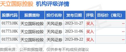 天立国际控股(01773)12月13日斥资约110.03万港元回购35.1万股