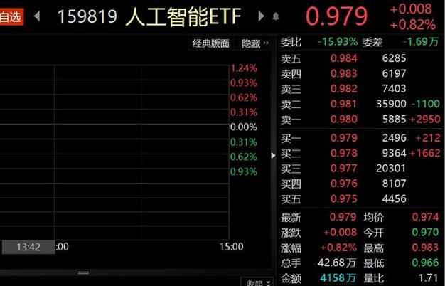 AI视频生成领域再现重磅工具！人工智能ETF（159819）等产品包括板块龙头