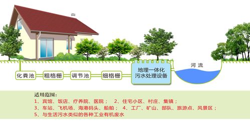 生活污水处理技术应用领域（生活污水处理技术应用领域）