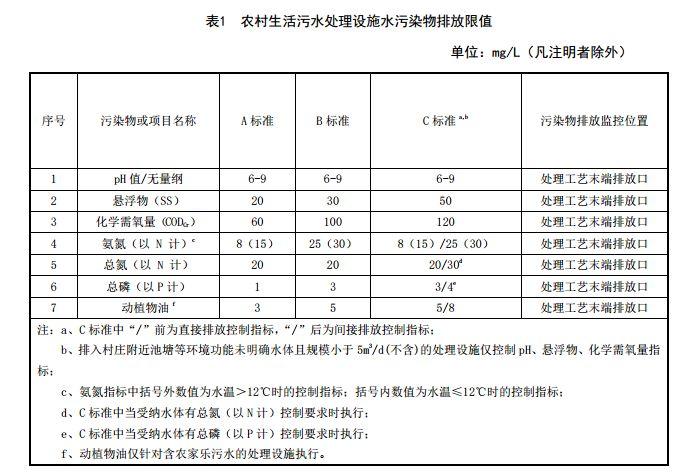 陕西乡村生活污水处理技术（陕西省农村生活污水排放标准）