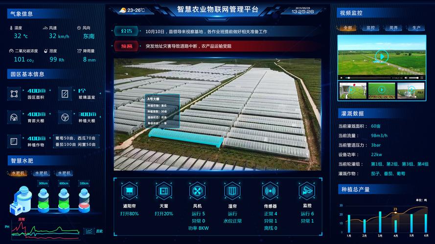 智慧农业资讯中心（智慧农业最新资讯）