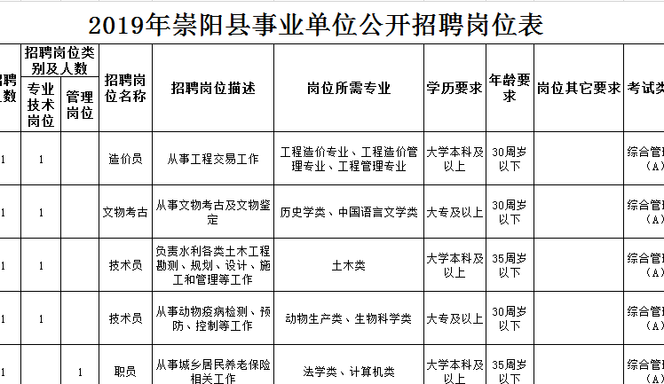 咸宁钻养殖井招工信息网（咸宁养殖人员招聘网）