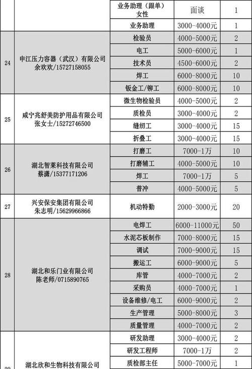 咸宁钻养殖井招工信息网（咸宁养殖人员招聘网）