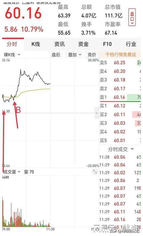 美国大西洋盘中异动 早盘股价大涨7.88%