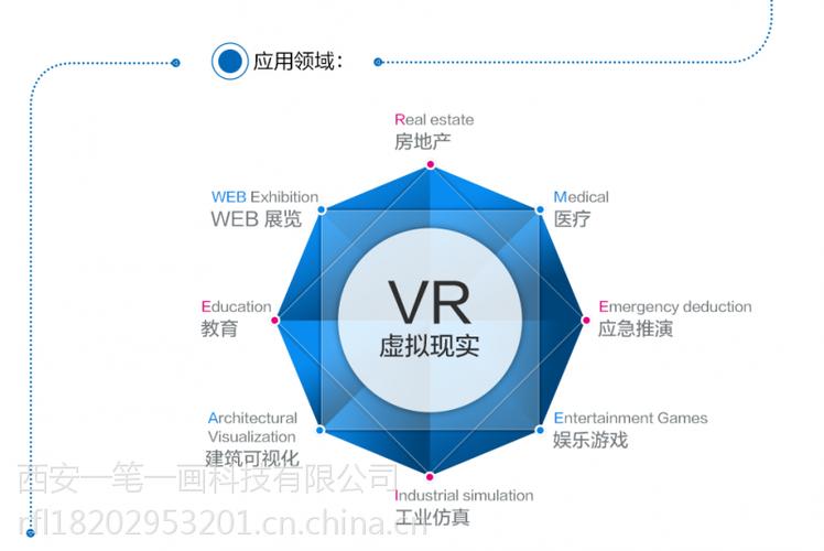 生活中有哪些虚拟化技术（虚拟技术在日常生活中的应用）