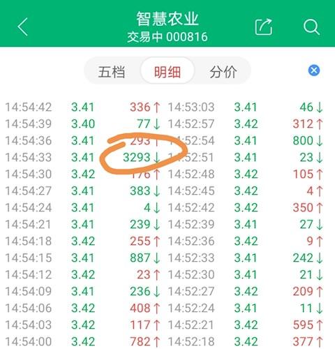 智慧农业股吧资讯网（智慧农业股票行情查询）