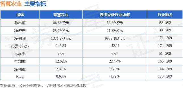 智慧农业股吧资讯网（智慧农业股票行情查询）