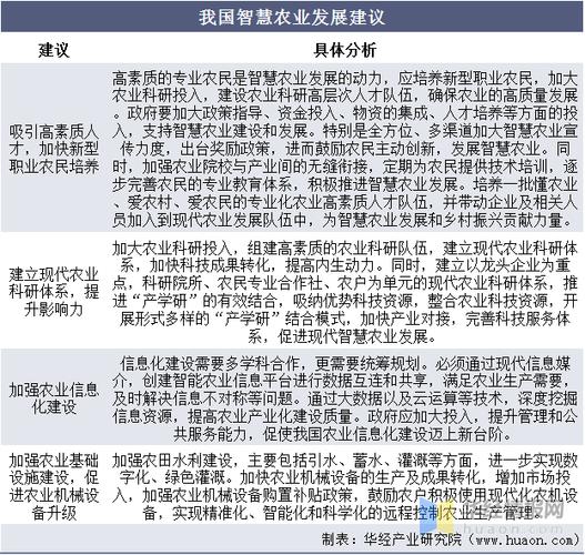 收集农业资讯的意义和价值（农业信息的采集方法有哪些?）