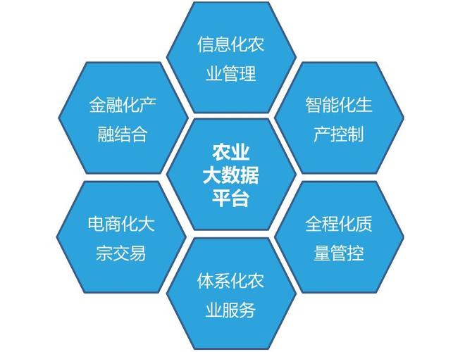 收集农业资讯的意义和价值（农业信息的采集方法有哪些?）