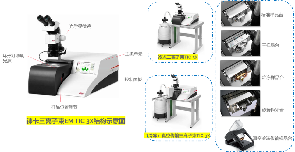 现实生活中应用的检测技术（现实生活中应用的检测技术有）