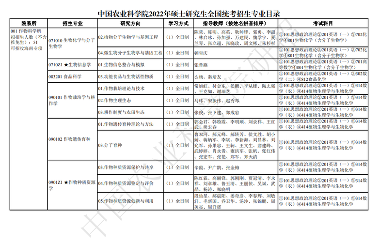 考研农业专业资讯（农业学考研专业目录）