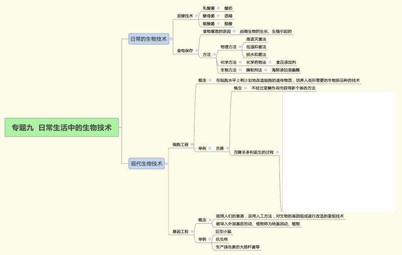 下列对生活中生物技术（下列对生活中生物技术的叙述正确的是）