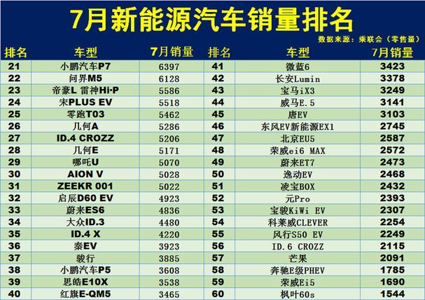 汽车销量7月比亚迪多少 汽车销量7月比亚迪多少辆