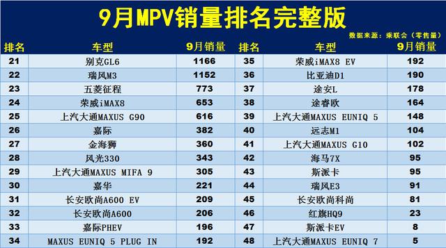 乘联会9月汽车销量排行榜-9月乘用汽车销量