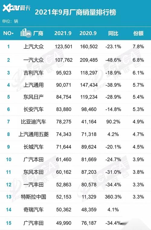 乘联会9月汽车销量排行榜-9月乘用汽车销量