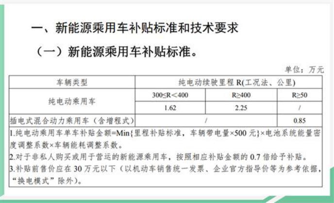 比亚迪新能源汽车补贴政策2023 比亚迪新能源汽车补贴政策2023西安