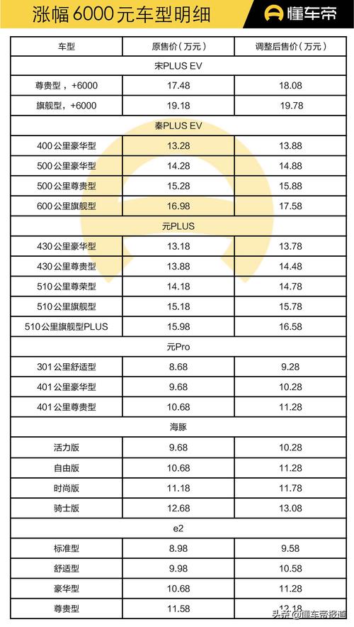 比亚迪新能源汽车补贴政策2023 比亚迪新能源汽车补贴政策2023西安