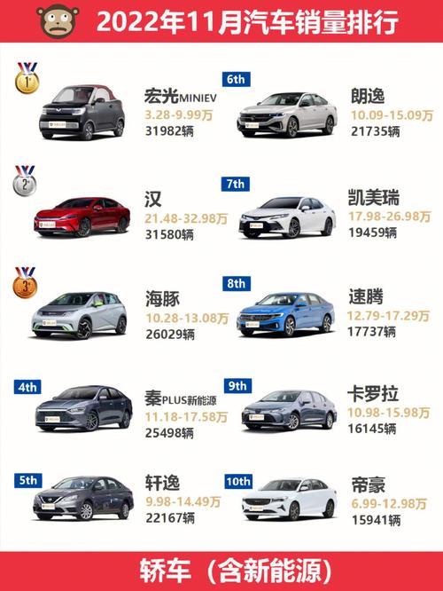 销量排行榜汽车 销量排行榜汽车11月