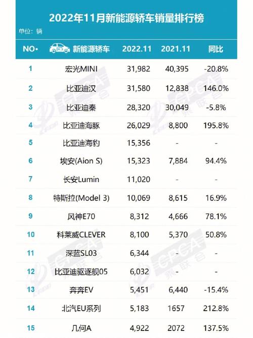 销量排行榜汽车 销量排行榜汽车11月