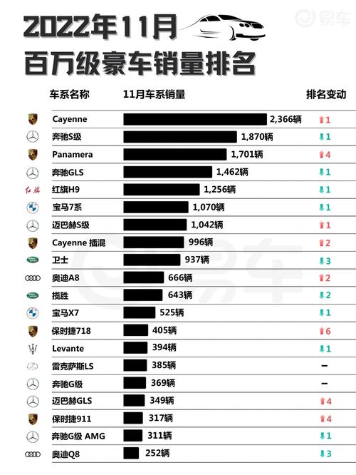 销量排行榜汽车 销量排行榜汽车11月