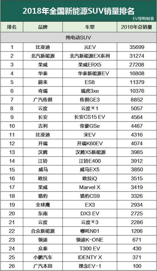 十万汽车销量排行榜 十万以内电动汽车销量排行榜