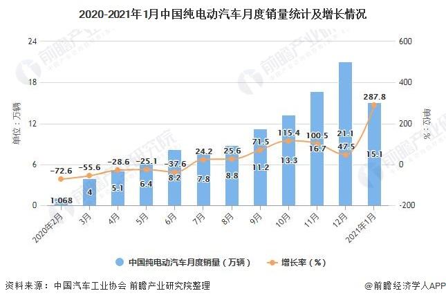 新能源汽车销售量排行20231月销售量 新能源汽车销售量排行2021年1月