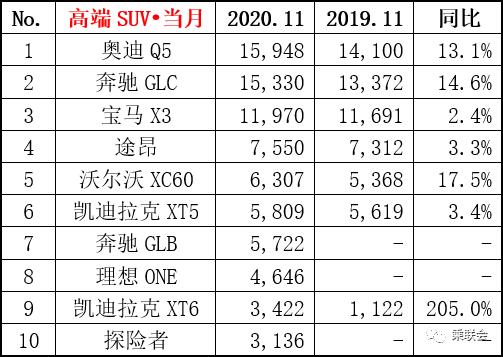 11月汽车销量排行榜奥迪-11月各品牌汽车销量