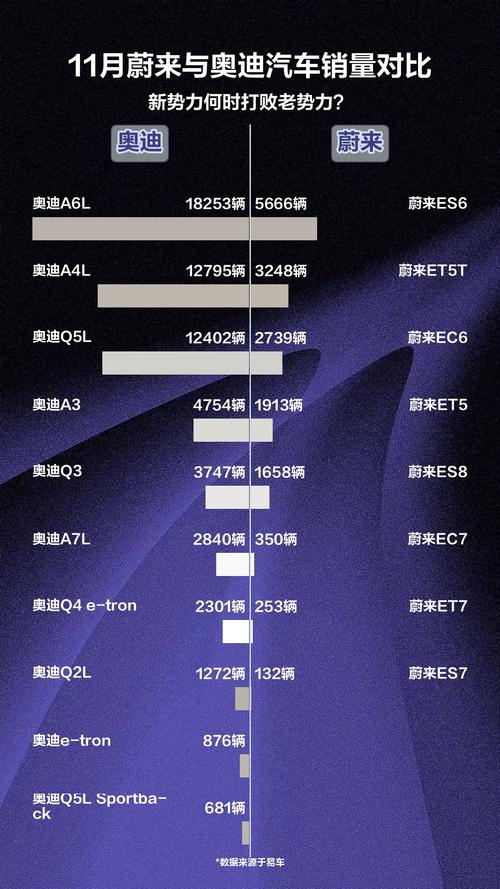 11月汽车销量排行榜奥迪-11月各品牌汽车销量