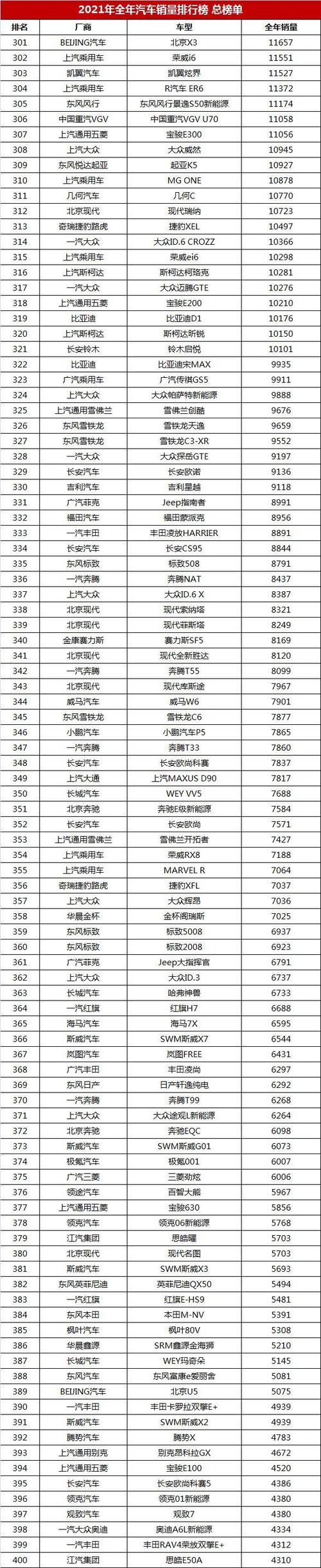 汽车销量排行榜总榜 汽车销量排行榜总榜最新