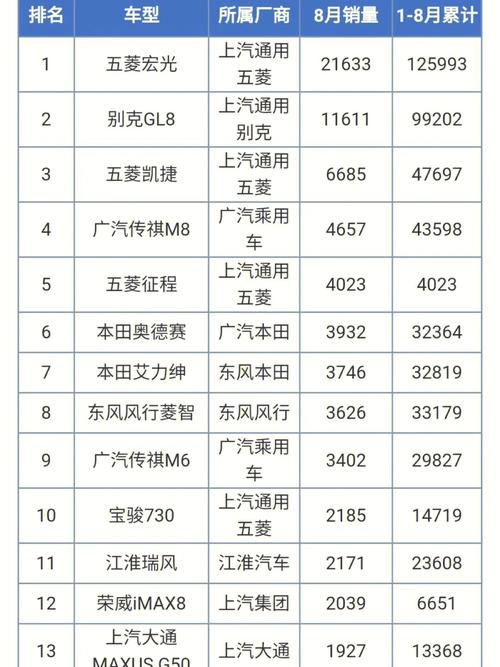 汽车销量排行榜总榜 汽车销量排行榜总榜最新