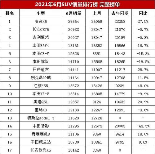 汽车销量排行榜总榜 汽车销量排行榜总榜最新