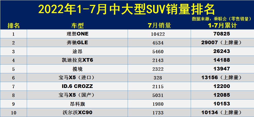 五月汽车销量排行分析-五月汽车销量排行分析表