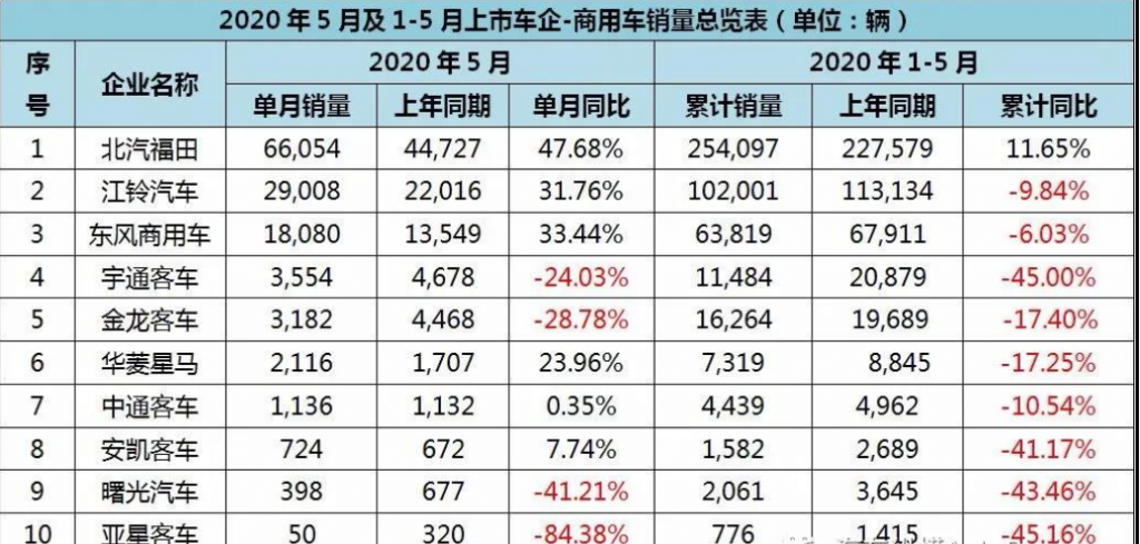 五月汽车销量排行分析-五月汽车销量排行分析表