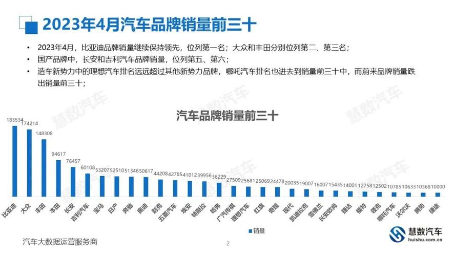 汽车销量排行榜2023年4月油车 汽车销量排行榜2023年4月油车价格