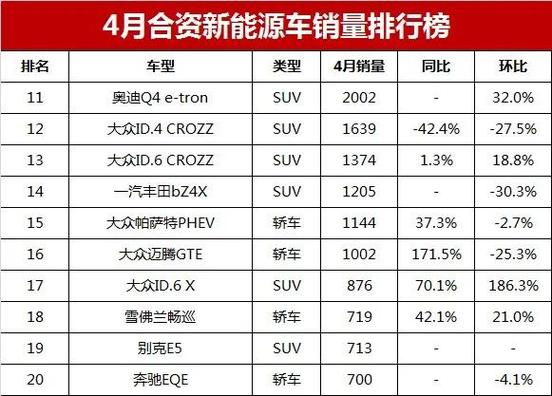 汽车销量排行榜2023年4月油车 汽车销量排行榜2023年4月油车价格