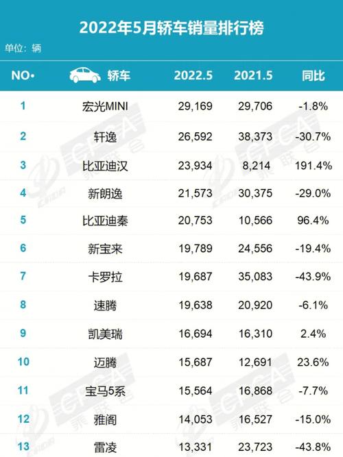 汽车5月份销量排行 五月份汽车销量