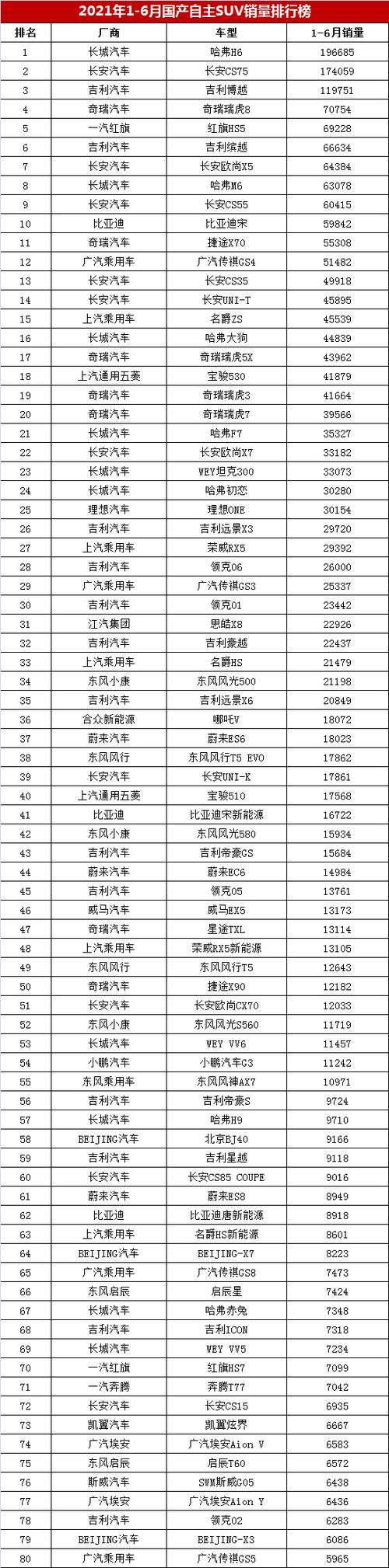 近期国产汽车销量排行表-近期国产汽车销量排行表图片