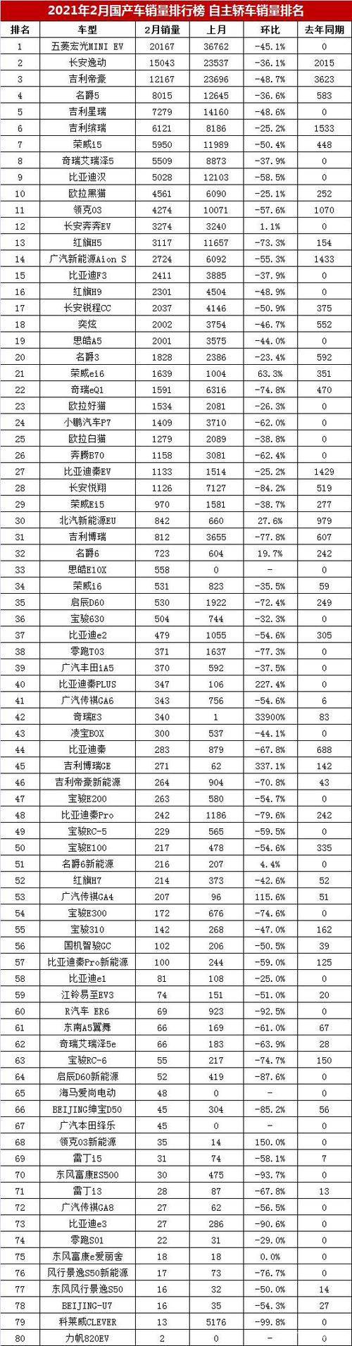 近期国产汽车销量排行表-近期国产汽车销量排行表图片