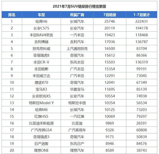 近期国产汽车销量排行表-近期国产汽车销量排行表图片