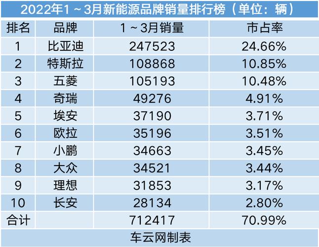 国产新能源汽车前十名品牌 国产新能源汽车前十名品牌销量